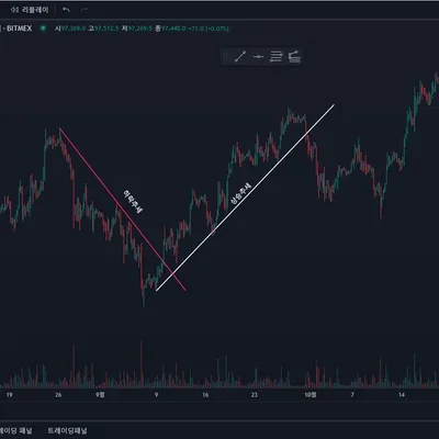 30일 챌린지 7기 1주