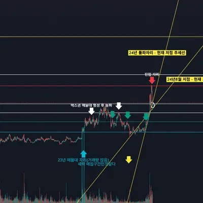 30일 챌린지 7기 1주차