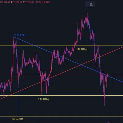  [30일 챌린지 7기 1주차]