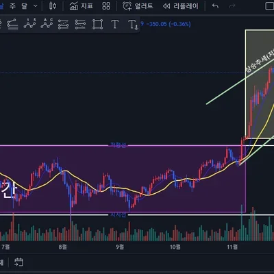 [30일 챌린지 7기 1주차]