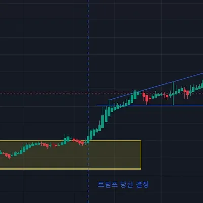 [30일 챌린지 7기 1주차] -비트코인 1일봉