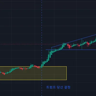 [30일 챌린지 7기 1주차] -비트코인 1일봉