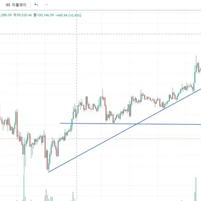 [30일 챌린지 7기 1주차]