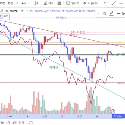 30일 챌린지 7기 1주차