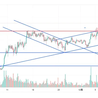 [30일 챌린지 6기 3주차] 매매일지 수익인증