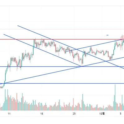 [30일 챌린지 6기 3주차] 매매일지 수익인증