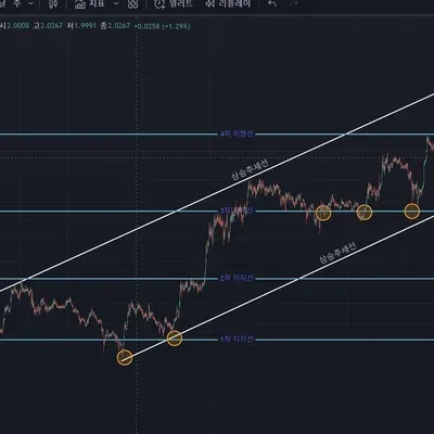 [30일 챌린지 7기 1주차]