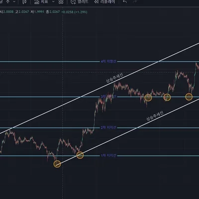 [30일 챌린지 7기 1주차]