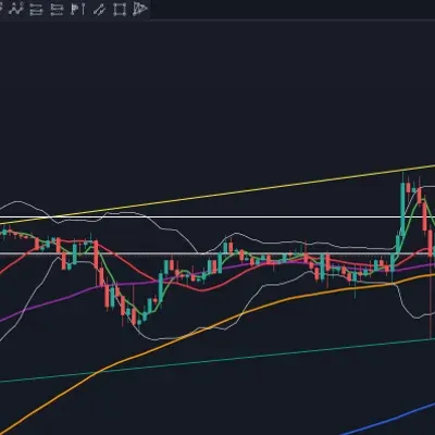 [30일 챌린지 7기 1주차] 비트 4시간봉 지지,저항,추세 작도