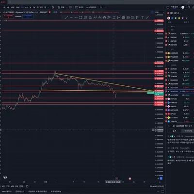[30일 챌린지 6기 3주차] 실전 매매