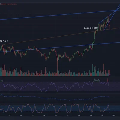 30일 챌린지 6기 3주차