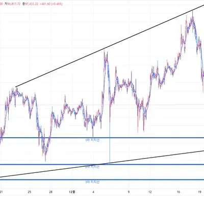 [30일 챌린지 7기 1주차]