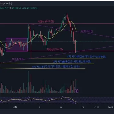 [30일 챌린지 7기 1주차]