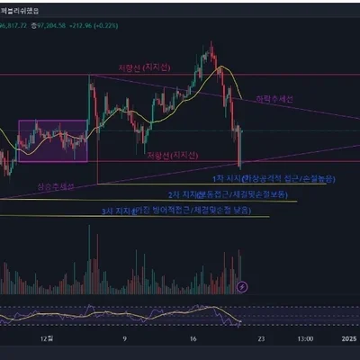 [30일 챌린지 7기 1주차]