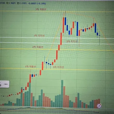 30일 챌린지 7기 1주차