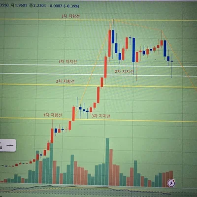 30일 챌린지 7기 1주차