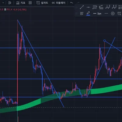 [30일 챌린지 7기 1주차] 리플 -업비트 '날' 차트 _ALMOND8