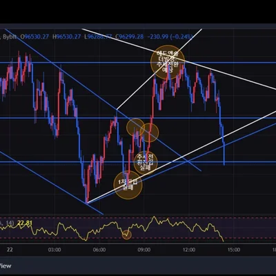 [30일 챌린지 6기 3주차]