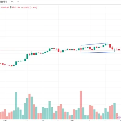 [30일 챌린지 7기 1주차]