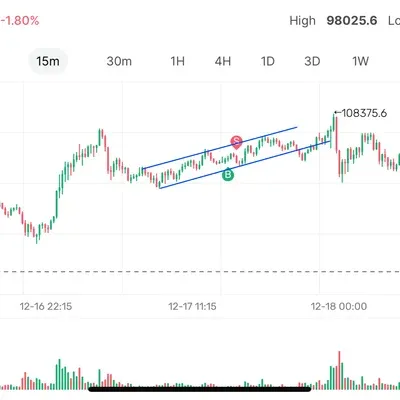 [30일 챌린지 6기 3주차] 수익인증 & 매매일지