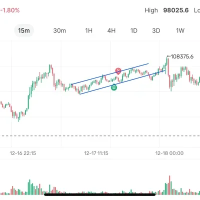 [30일 챌린지 6기 3주차] 수익인증 & 매매일지