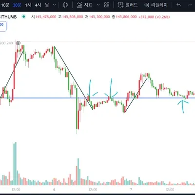 [30일 챌린지 7기 1주차]