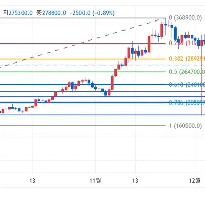 30일 챌린지 6기 3주차 