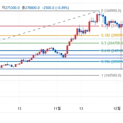 30일 챌린지 6기 3주차 