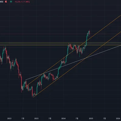 [30일 챌린지 7기 1주차]