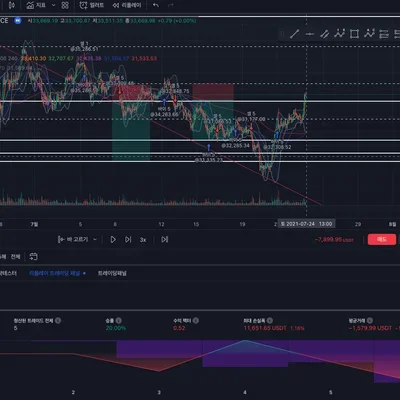 [30일 챌린지 6기 3주차]