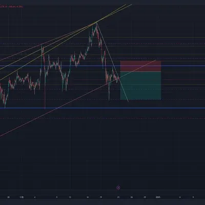 [30일 챌린지 6기 3주차] 모의 투자.