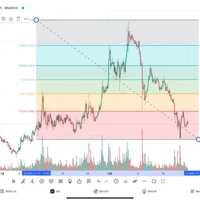 30일 챌린지 6기 3주차