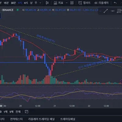 30일 챌린지 7기 1주차