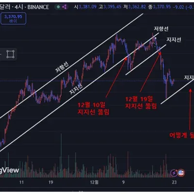 [30일 챌린지 7기 1주차] 5일차 필수 인증 미션