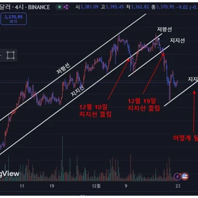 [30일 챌린지 7기 1주차] 5일차 필수 인증 미션