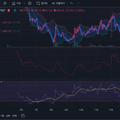 [30일 챌린지 6기 3주차] 실전(모의)투자