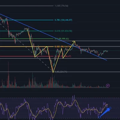 [30일 챌린지 6기 3주차]트레이딩
