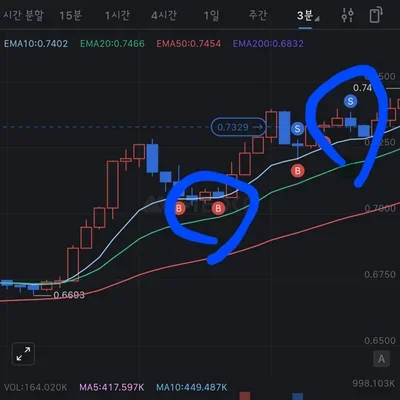 [30일 챌린지 6기 3주차] 수익 인증