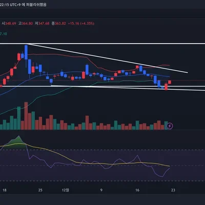 30일 챌린지 6기 3주차