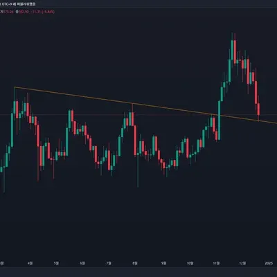 [30일 챌린지 7기 1주차]