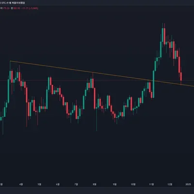 [30일 챌린지 7기 1주차]