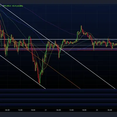 [30일 챌린지 6기 3주차] 비트코인 모의 트레이딩 매매일지