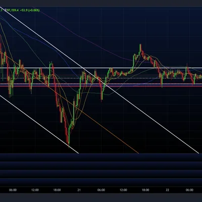 [30일 챌린지 6기 3주차] 비트코인 모의 트레이딩 매매일지