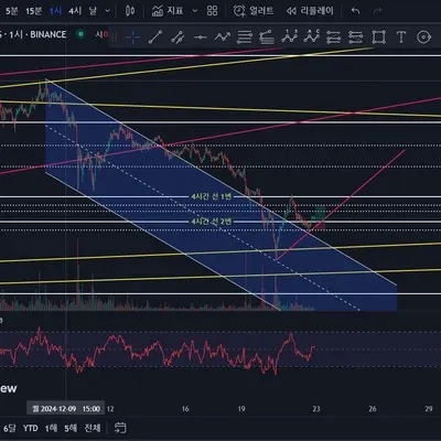 [30일 챌린지 6기 3주차] 매매 못 한 매매일지
