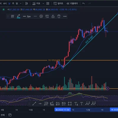 [30일 챌린지 7기 1주차]