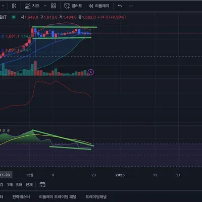 [30일 챌린지 6기 3주차] 실전(모의)투자