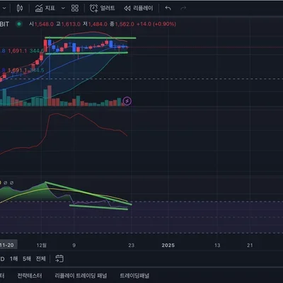 [30일 챌린지 6기 3주차] 실전(모의)투자