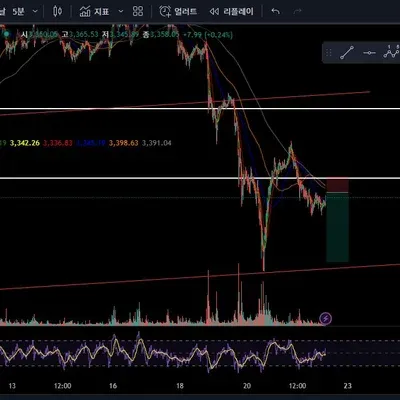 [30일 챌린지 6기 3주차]