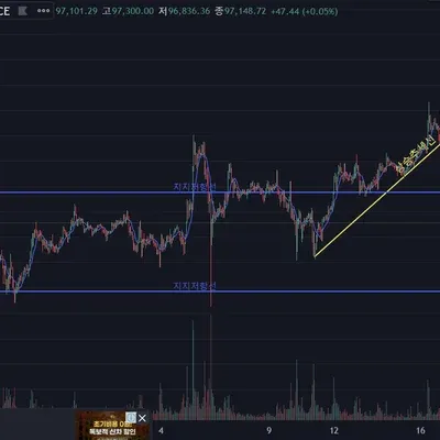 [30일 챌린지 7기 1주차]5일차 미션_지지저항선과 추세선