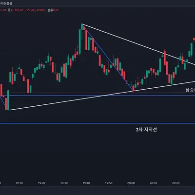 [30일 챌린지 7기 1주차]  과제 인증합니다